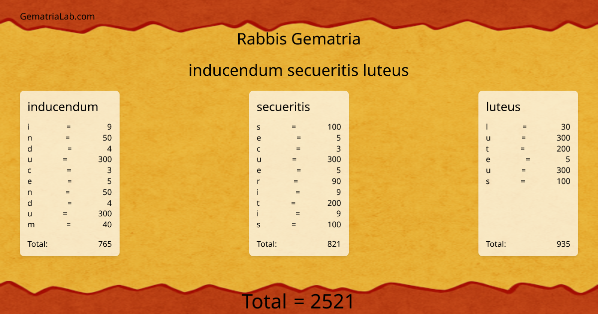 inducendum secueritis luteus in rabbis Gematria